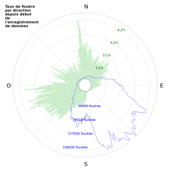 Graphes