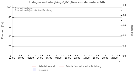 Grafieken